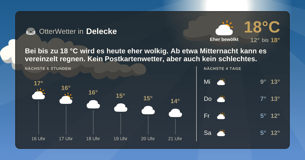 OtterWetter-Widget Delecke