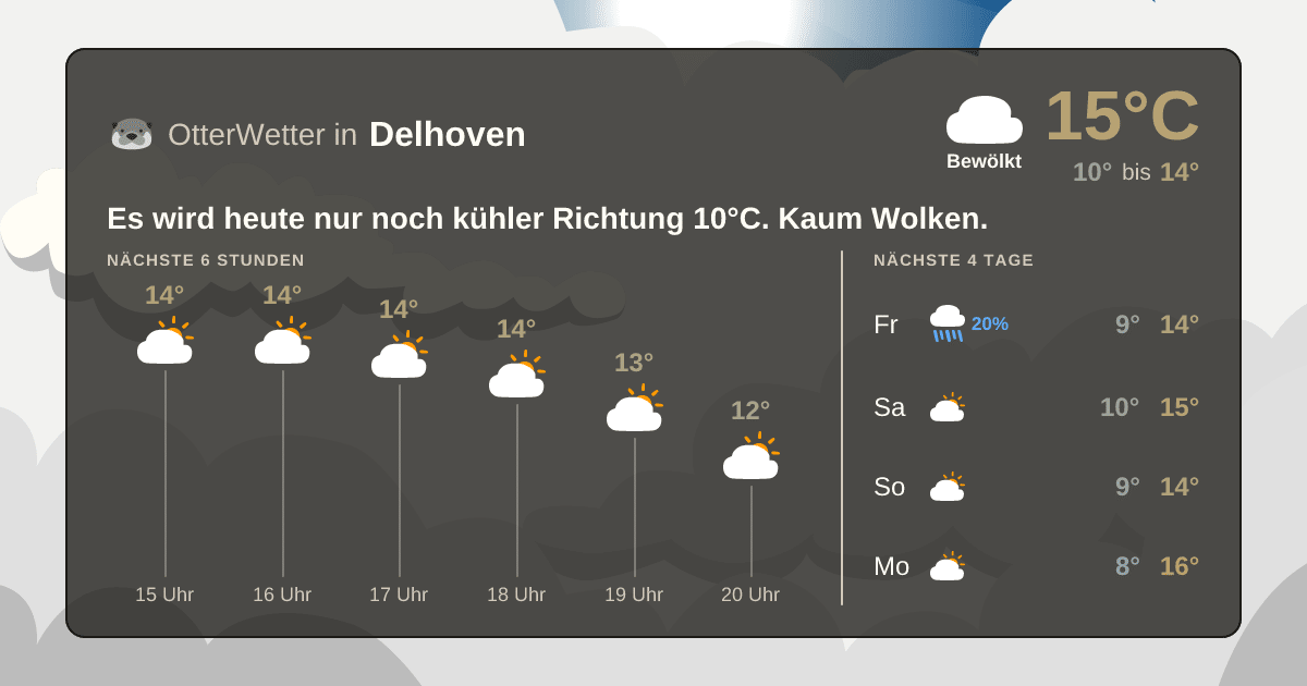 OtterWetter-Widget Delhoven