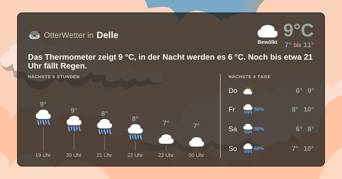 OtterWetter-Widget Delle