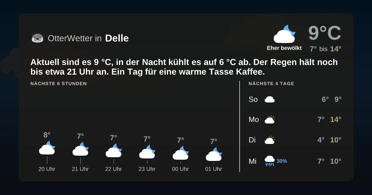Widget-Vorschau für Delle Wetter-Widget-Vorschau mit Vorhersagedaten für Delle