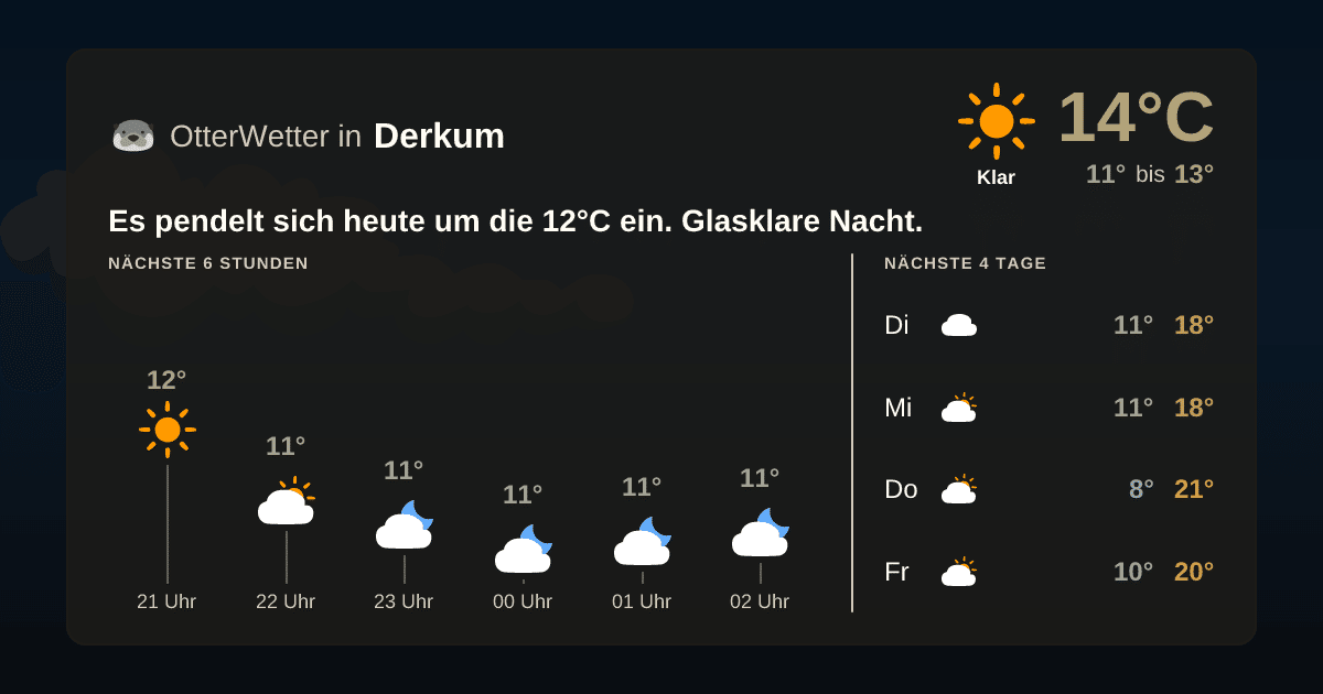 Widget-Vorschau für Derkum Wetter-Widget-Vorschau mit Vorhersagedaten für Derkum