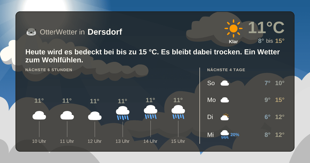 OtterWetter-Widget Dersdorf