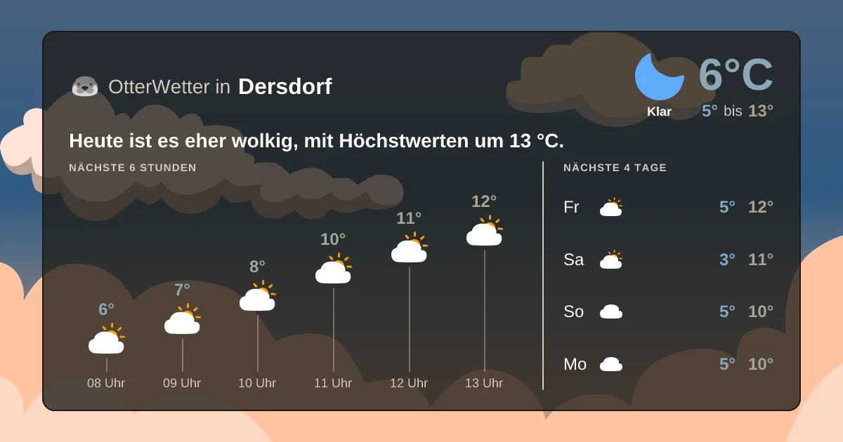 Widget-Vorschau für Dersdorf Wetter-Widget-Vorschau mit Vorhersagedaten für Dersdorf