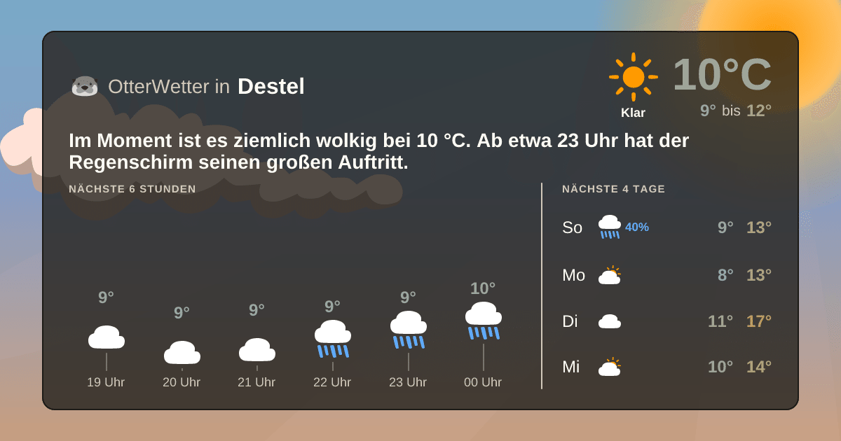 OtterWetter-Widget Destel