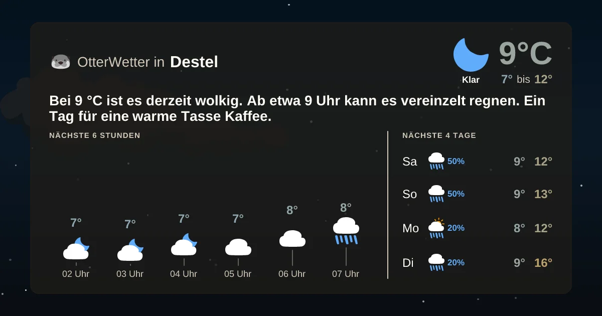 Widget-Vorschau für Destel Wetter-Widget-Vorschau mit Vorhersagedaten für Destel