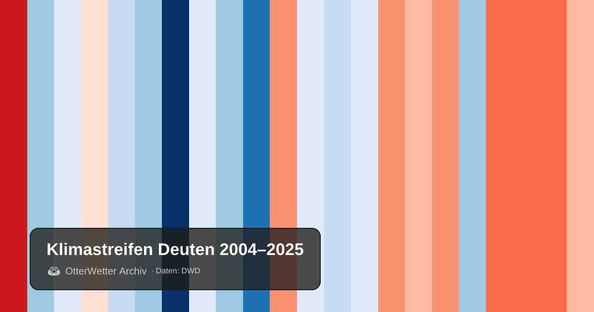 Klimastreifen Deuten: Jahresmitteltemperaturen von blau (kühler) bis rot (wärmer)