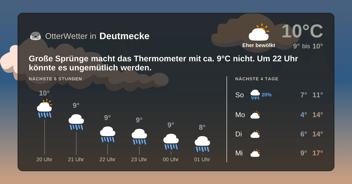 Wetter-Widget-Vorschau mit Vorhersagedaten für Deutmecke