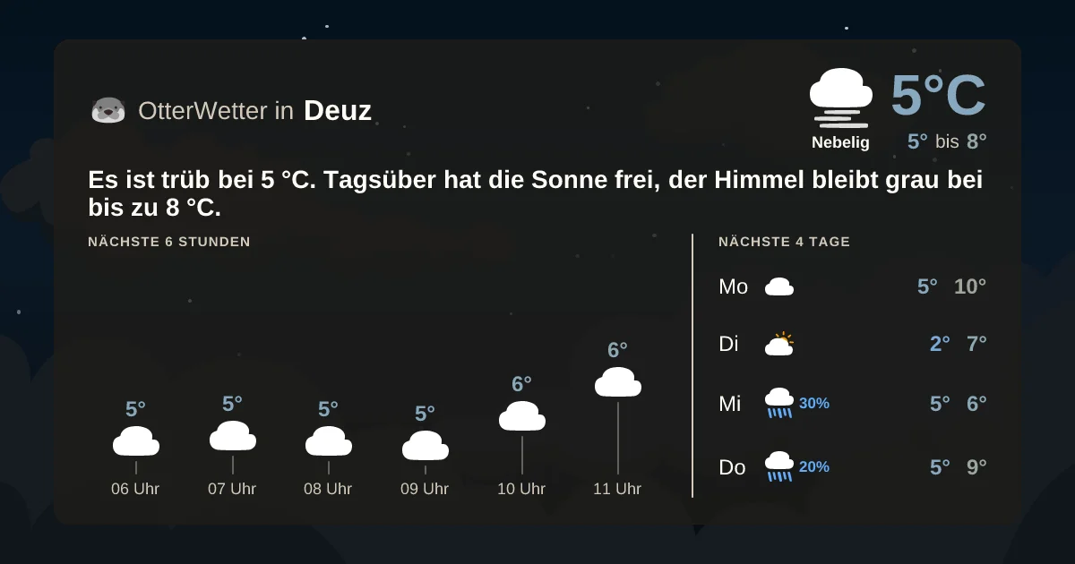 Wetter-Widget-Vorschau mit Vorhersagedaten für Deuz
