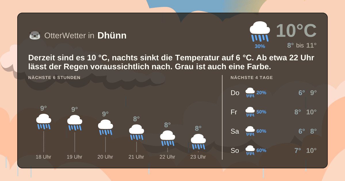 OtterWetter-Widget Dhünn