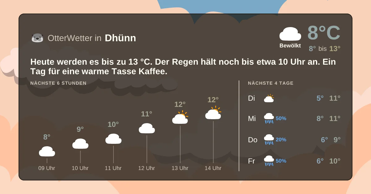 Wetter-Widget-Vorschau mit Vorhersagedaten für Dhünn