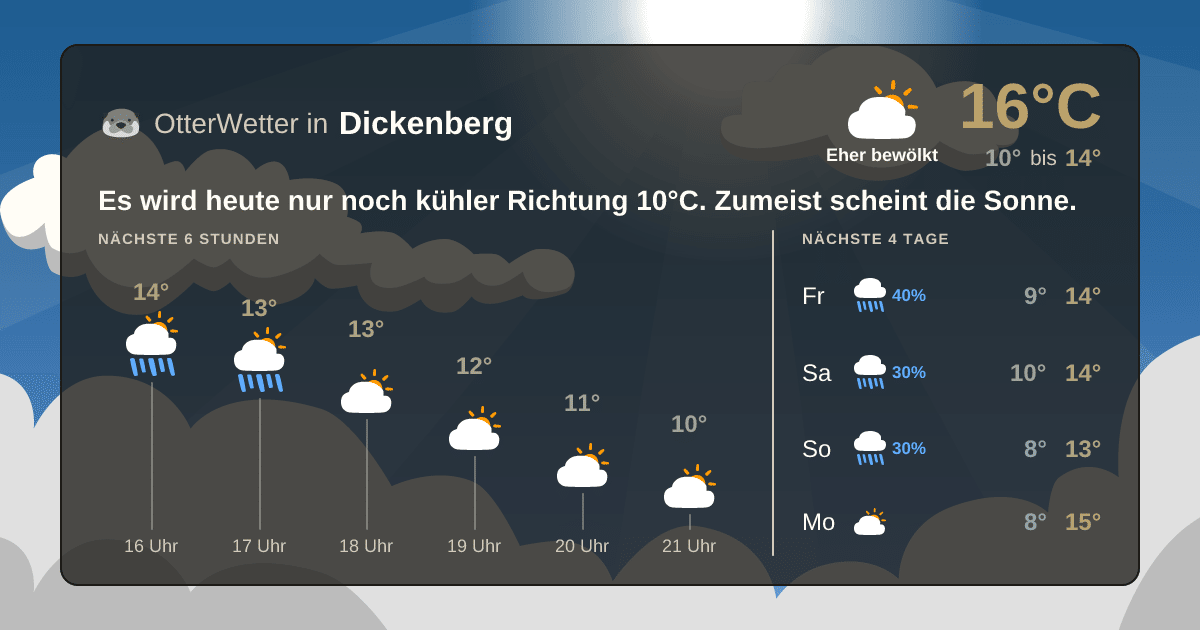 Widget-Vorschau für Dickenberg Wetter-Widget-Vorschau mit Vorhersagedaten für Dickenberg