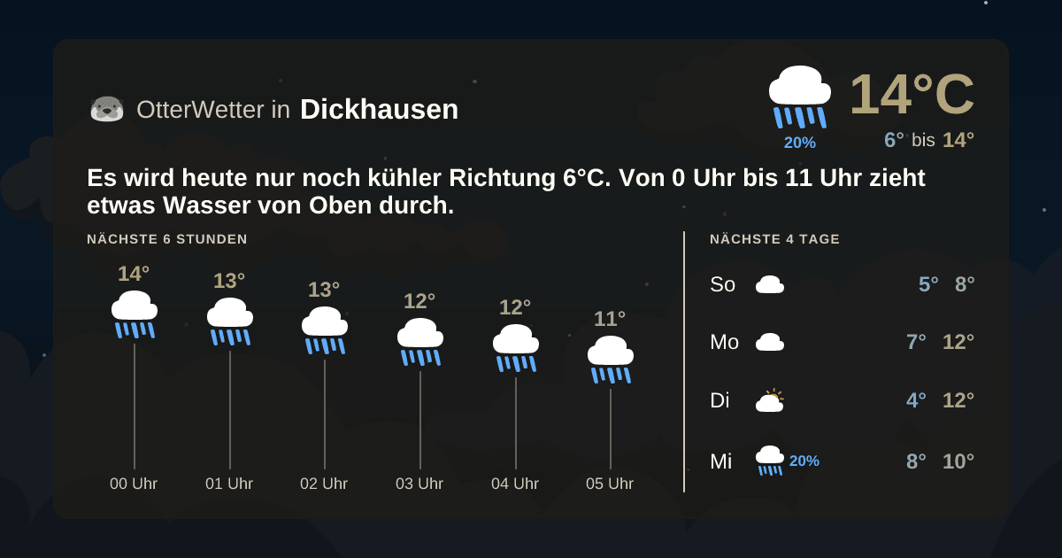 OtterWetter-Widget Dickhausen