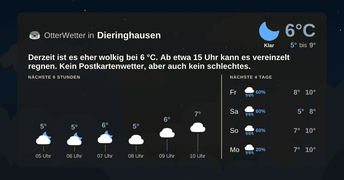 OtterWetter-Widget Dieringhausen