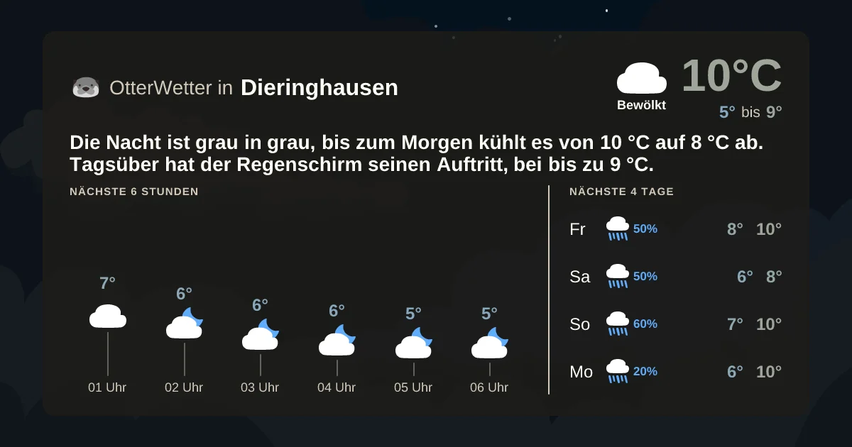 Widget-Vorschau für Dieringhausen Wetter-Widget-Vorschau mit Vorhersagedaten für Dieringhausen