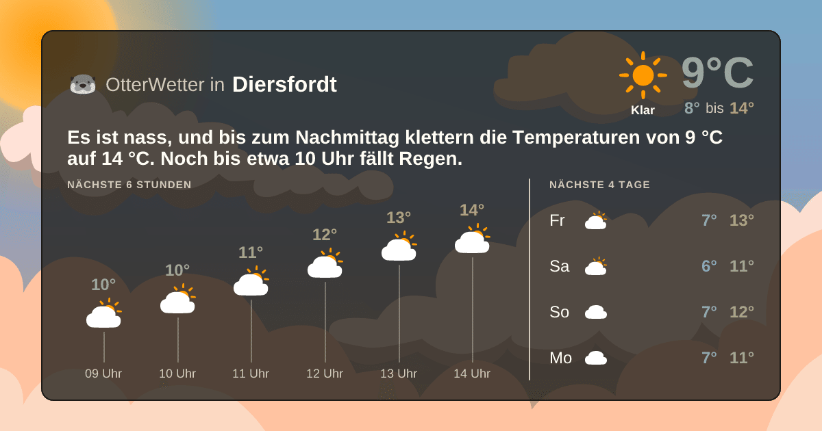OtterWetter-Widget Diersfordt