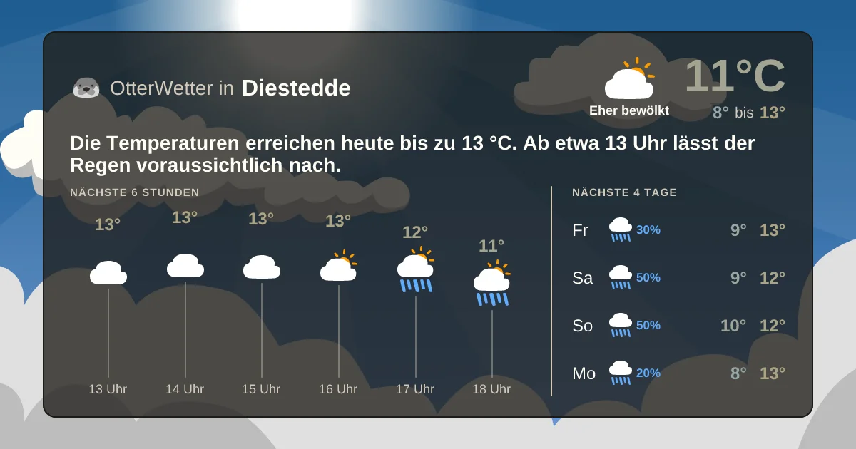 Widget-Vorschau für Diestedde Wetter-Widget-Vorschau mit Vorhersagedaten für Diestedde