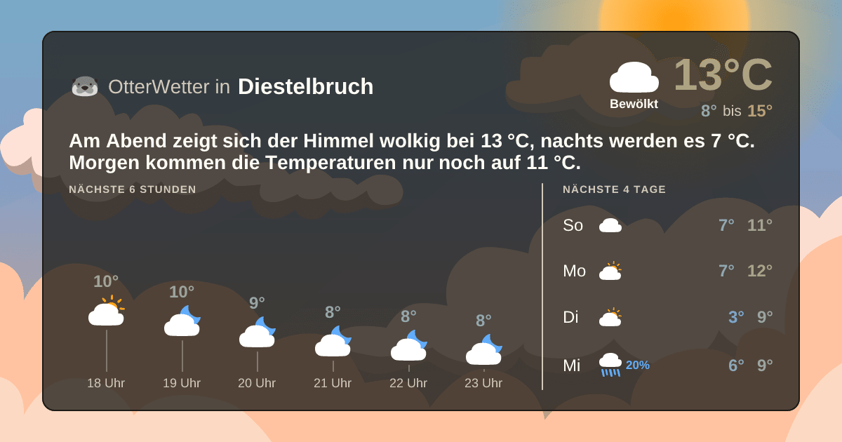 Wetter-Widget-Vorschau mit Vorhersagedaten für Diestelbruch