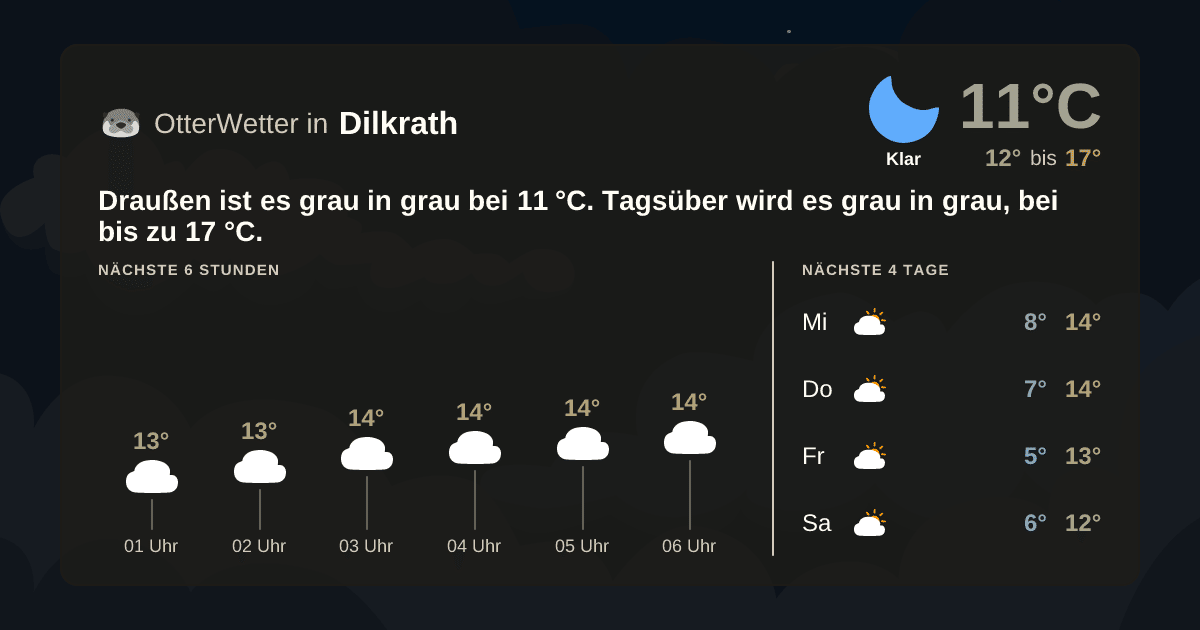 OtterWetter-Widget Dilkrath
