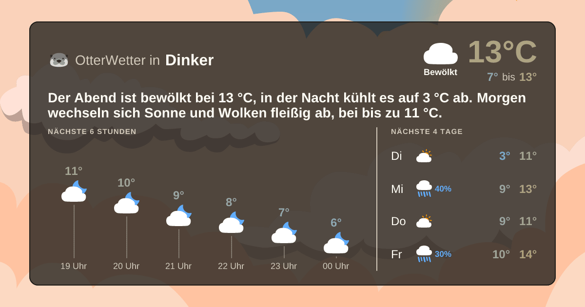 Wetter-Widget-Vorschau mit Vorhersagedaten für Dinker
