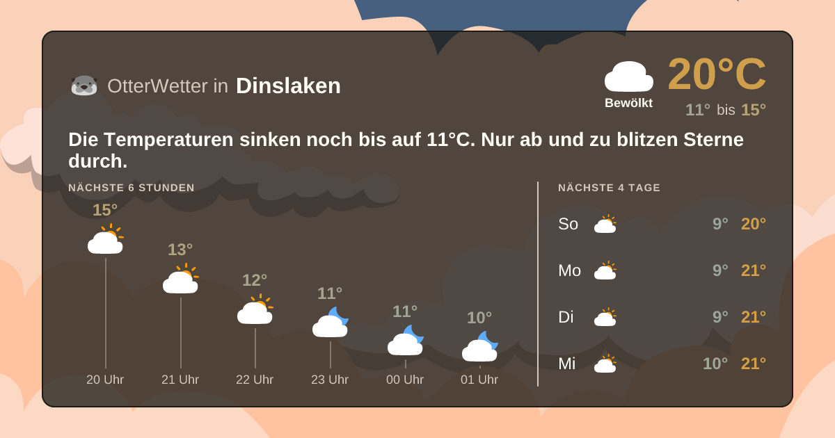 Widget-Vorschau für Dinslaken Wetter-Widget-Vorschau mit Vorhersagedaten für Dinslaken