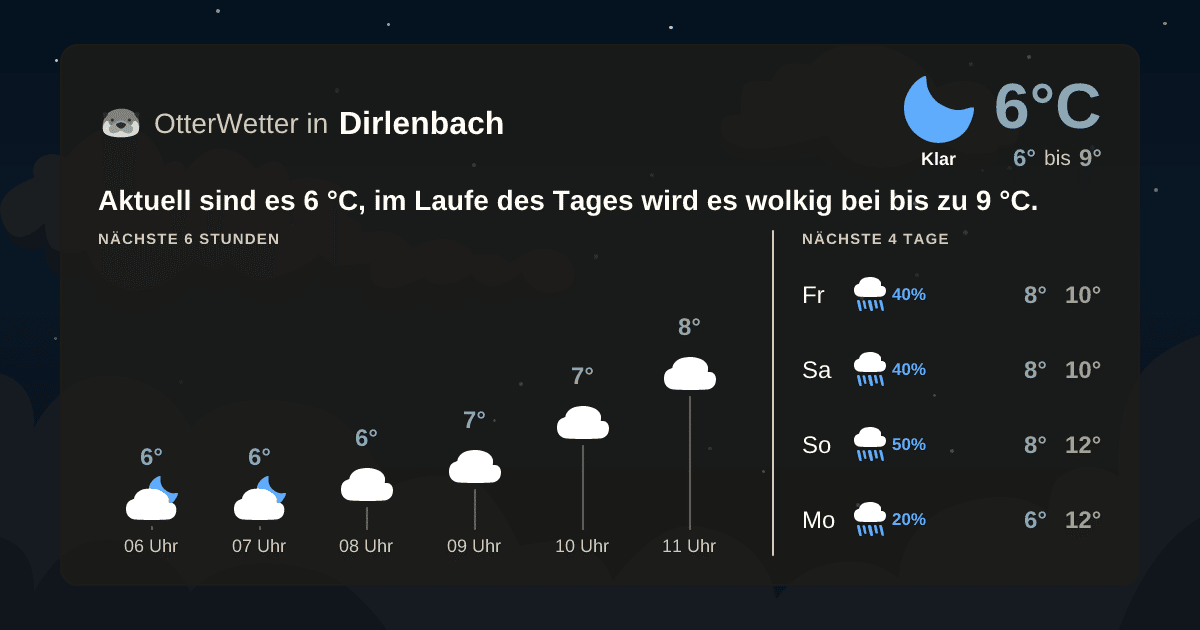 OtterWetter-Widget Dirlenbach