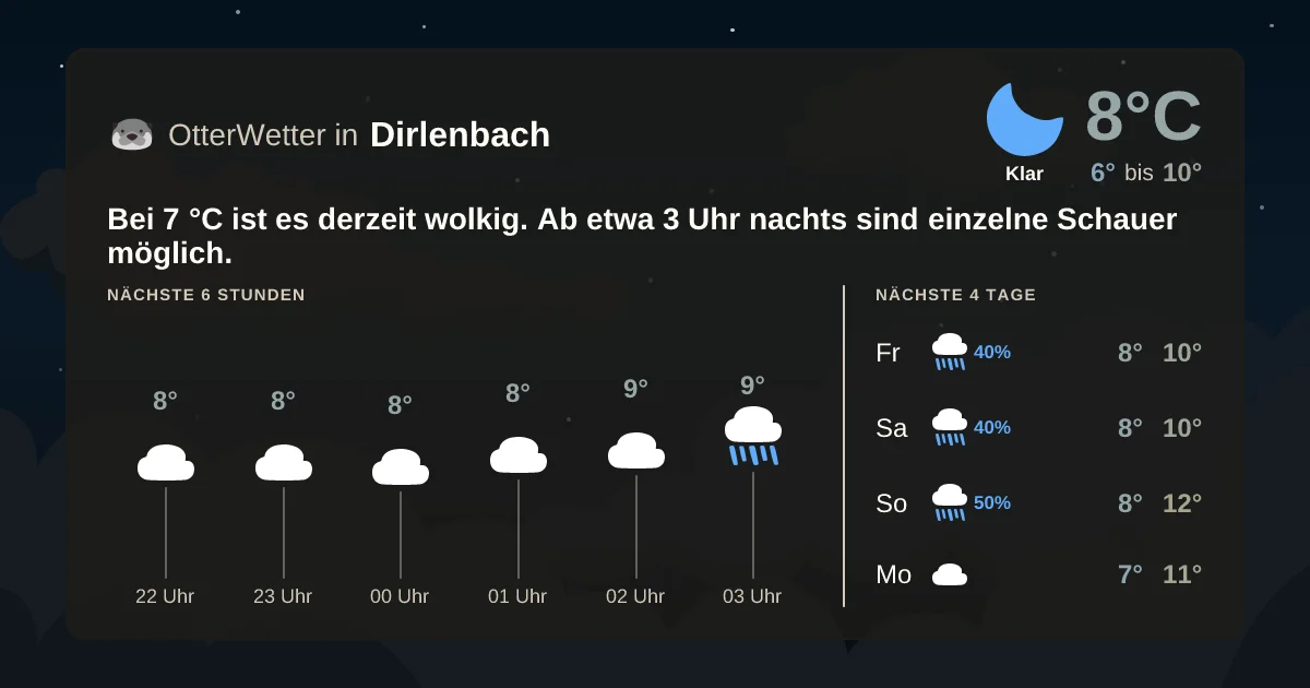 Wetter-Widget-Vorschau mit Vorhersagedaten für Dirlenbach