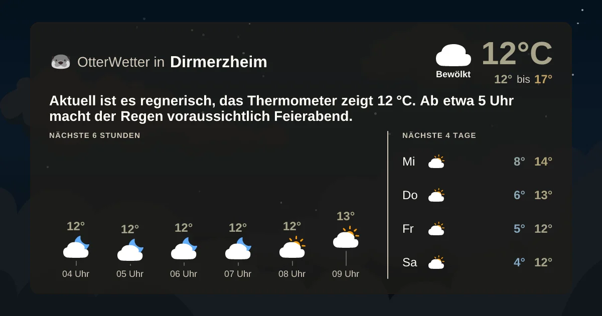 Wetter-Widget-Vorschau mit Vorhersagedaten für Dirmerzheim