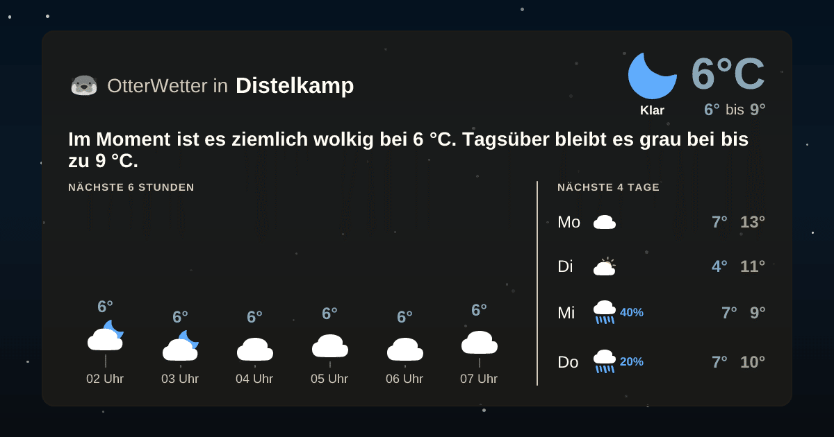 Widget-Vorschau für Distelkamp Wetter-Widget-Vorschau mit Vorhersagedaten für Distelkamp