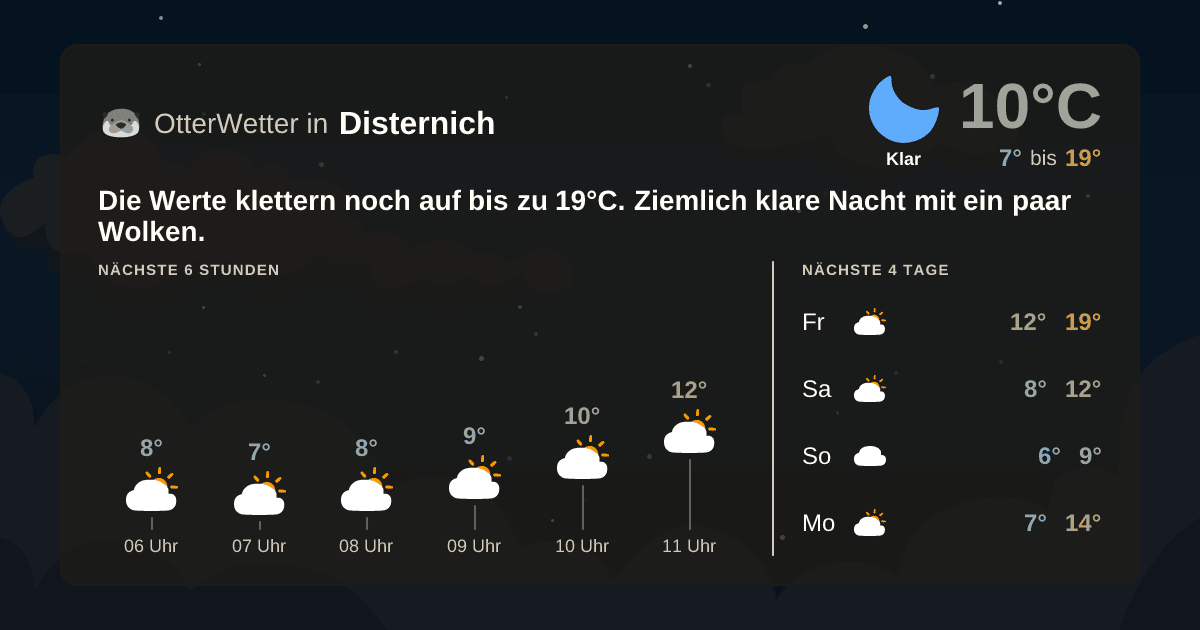 Widget-Vorschau für Disternich Wetter-Widget-Vorschau mit Vorhersagedaten für Disternich