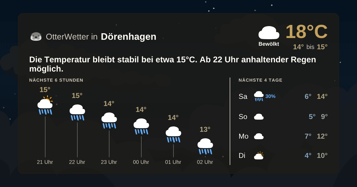 OtterWetter-Widget Dörenhagen