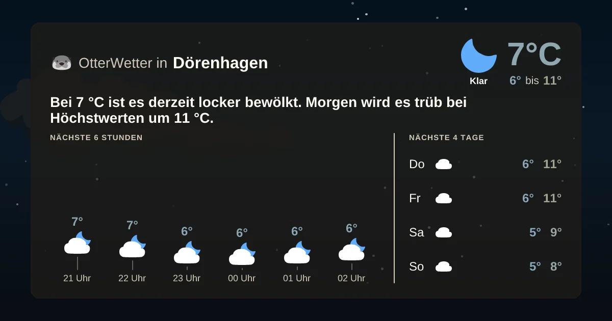 Widget-Vorschau für Dörenhagen Wetter-Widget-Vorschau mit Vorhersagedaten für Dörenhagen