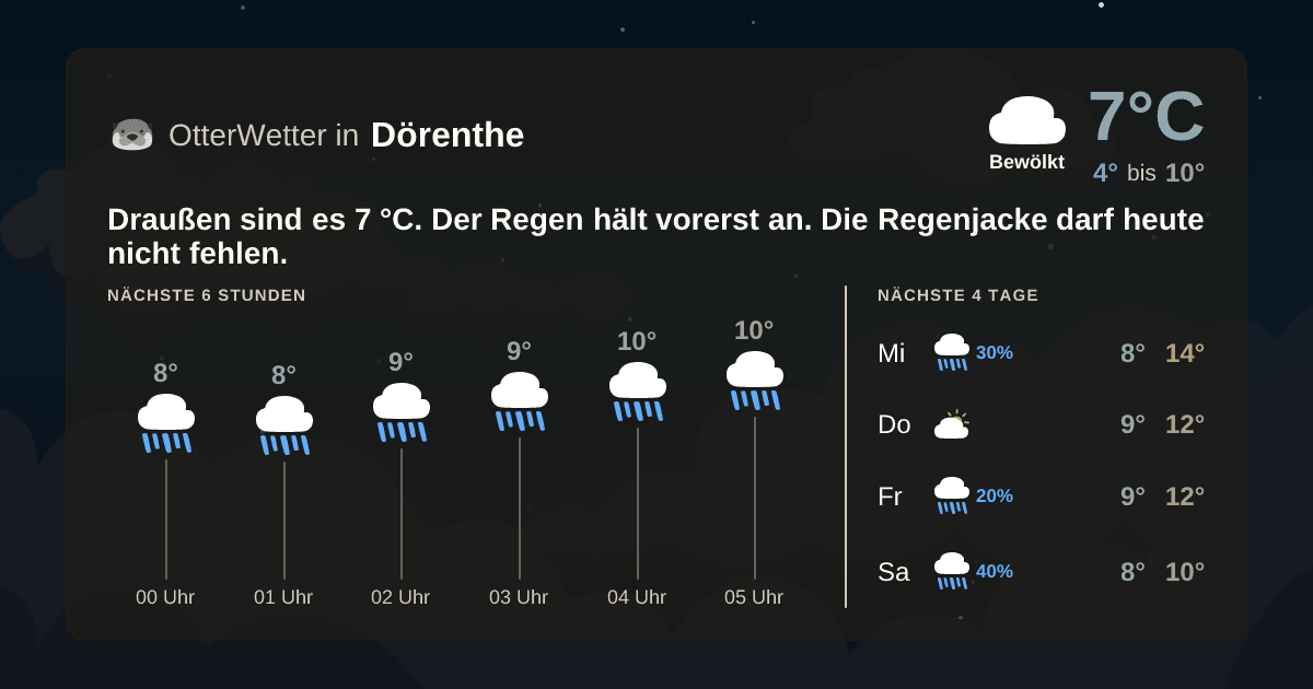 Wetter-Widget-Vorschau mit Vorhersagedaten für Dörenthe