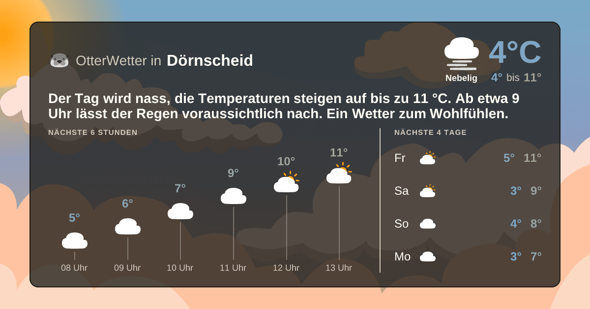 OtterWetter-Widget Dörnscheid