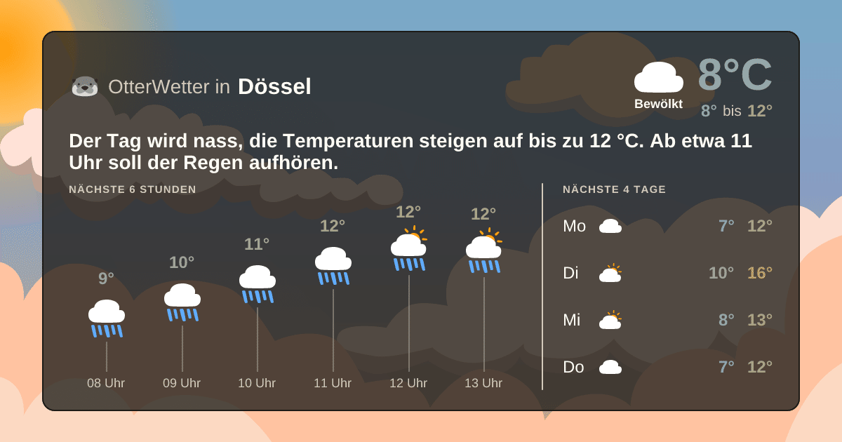 OtterWetter-Widget Dössel