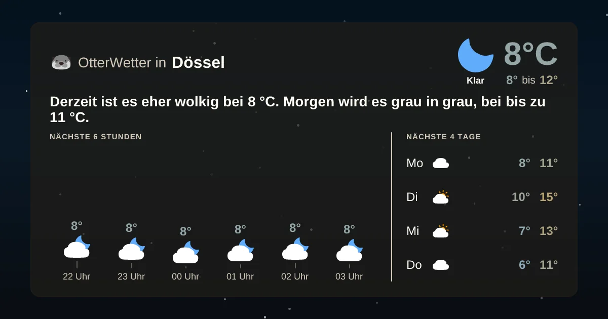 Wetter-Widget-Vorschau mit Vorhersagedaten für Dössel