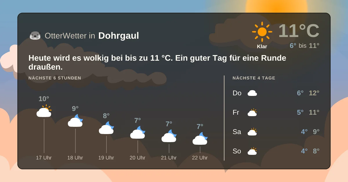 Widget-Vorschau für Dohrgaul Wetter-Widget-Vorschau mit Vorhersagedaten für Dohrgaul