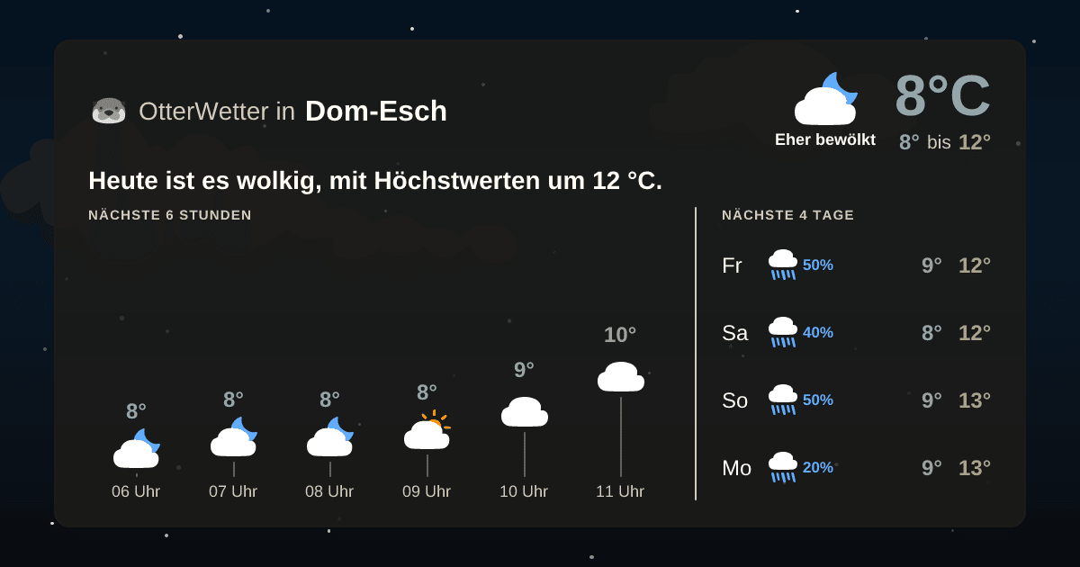 OtterWetter-Widget Dom-Esch