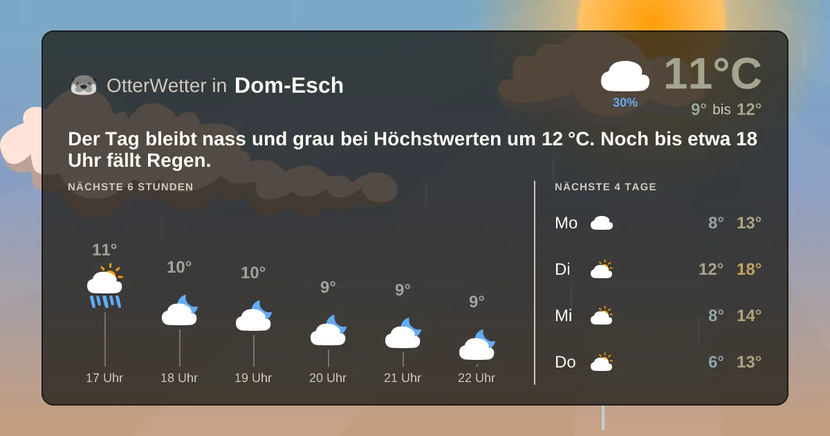 Wetter-Widget-Vorschau mit Vorhersagedaten für Dom-Esch