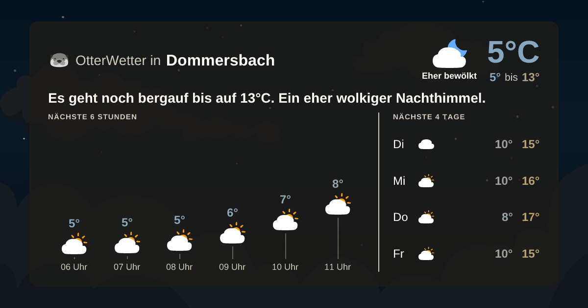 OtterWetter-Widget Dommersbach