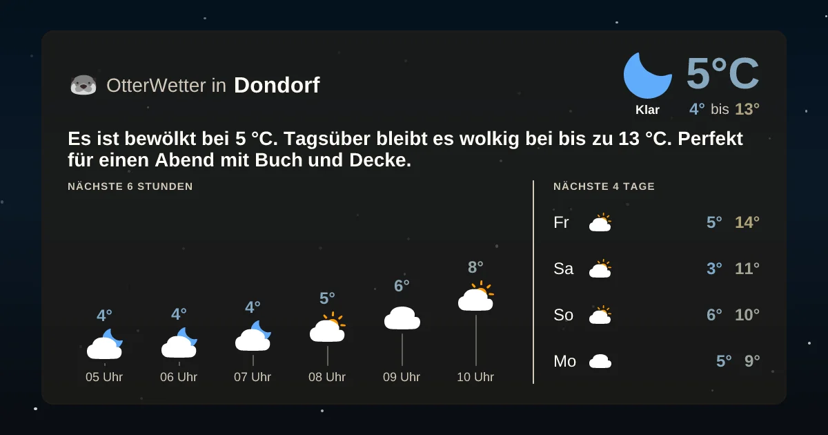 Wetter-Widget-Vorschau mit Vorhersagedaten für Dondorf