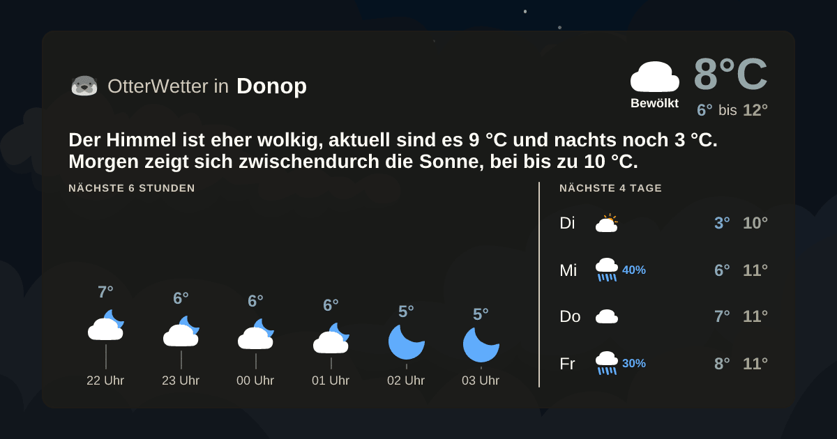 OtterWetter-Widget Donop