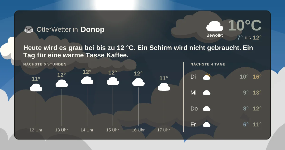 Wetter-Widget-Vorschau mit Vorhersagedaten für Donop