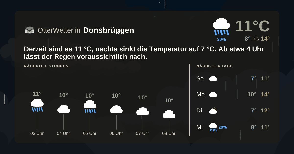 Widget-Vorschau für Donsbrüggen Wetter-Widget-Vorschau mit Vorhersagedaten für Donsbrüggen