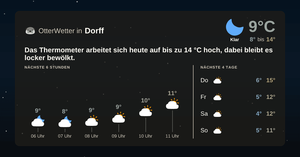 OtterWetter-Widget Dorff