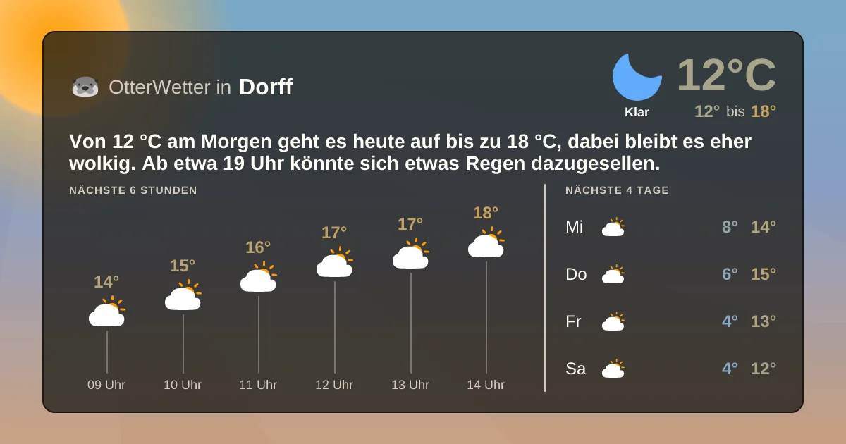Widget-Vorschau für Dorff Wetter-Widget-Vorschau mit Vorhersagedaten für Dorff