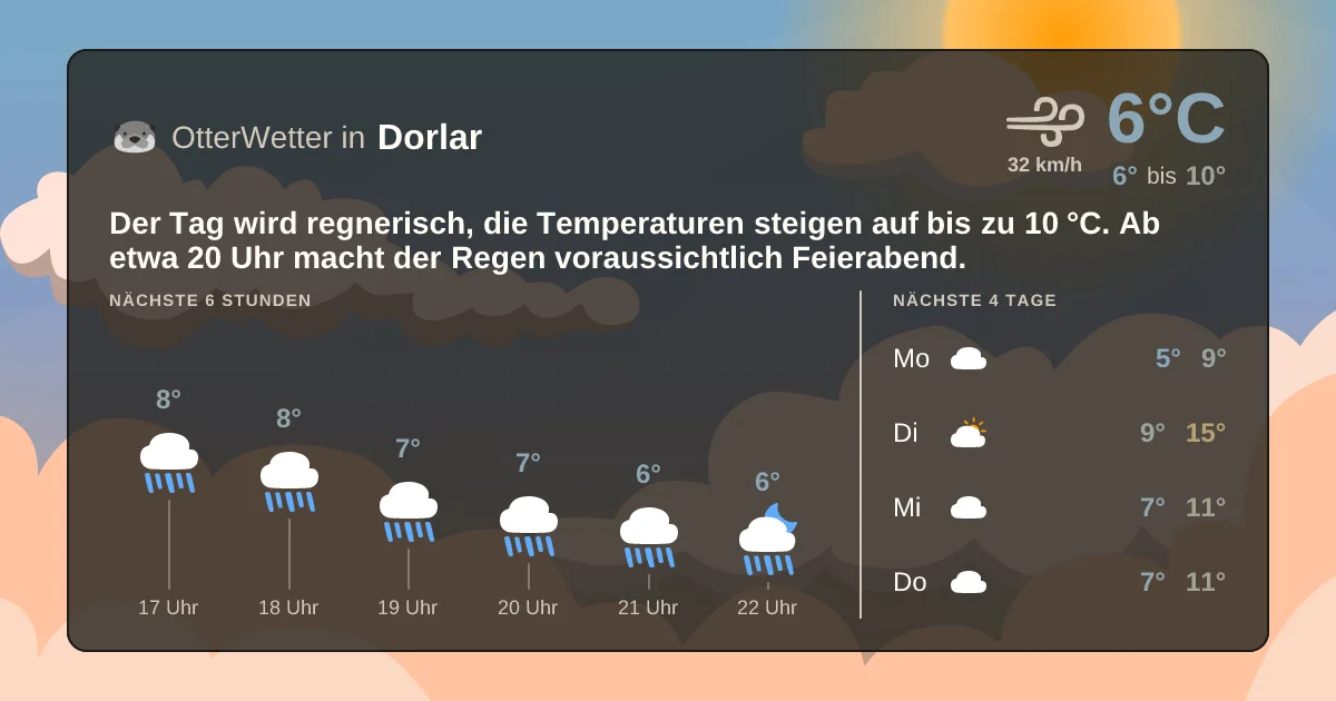 Wetter-Widget-Vorschau mit Vorhersagedaten für Dorlar
