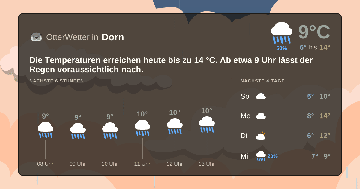 Widget-Vorschau für Dorn Wetter-Widget-Vorschau mit Vorhersagedaten für Dorn