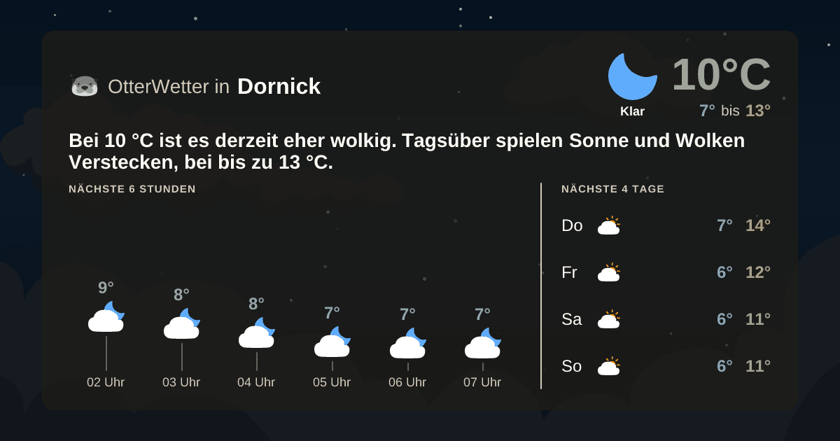 OtterWetter-Widget Dornick
