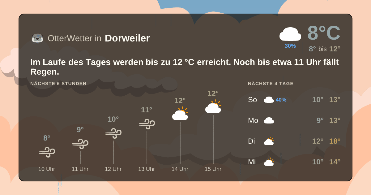 OtterWetter-Widget Dorweiler