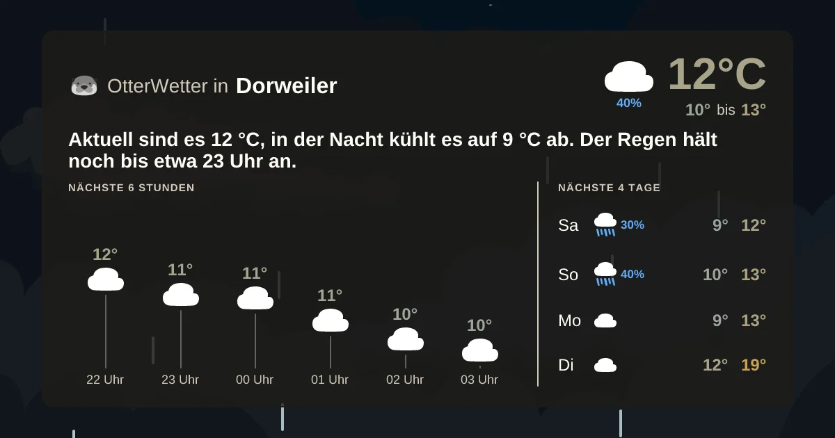 Wetter-Widget-Vorschau mit Vorhersagedaten für Dorweiler
